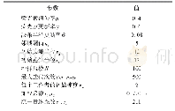 表4 设置实验初始化参数