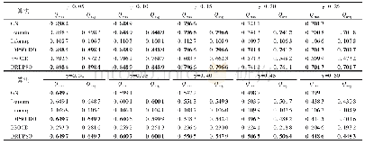 表5 各算法在LFR1网络上的Q值