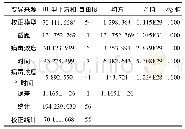 表2 主体间效应的检验