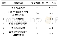 《表1 木姜叶柯发表文献数量排名前5机构》