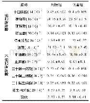 表5 饲喂发酵甜叶菊废渣番鸭胸肌脂肪酸含量/%