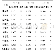 表5 2006—2019年深圳市各区RSEI分布统计表