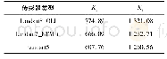 表1 不同传感器K1、K2取值