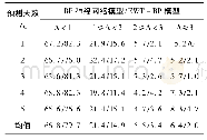 《表1 BP模型和EWT-BP模型的残差绝对值Δ(以TECU为单位计数)分类百分比》