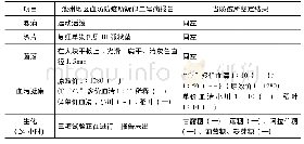 表1 实验室鉴定结果：上海小三线医疗卫生事业档案选编(1)