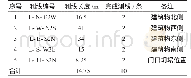 《表1 测线长度汇总：某公寓楼地坪塌陷事故原因分析》