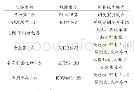 《表1 KT253-Z型煤矿扩音通信广播系统主要组成》