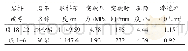 《表2 岩石物理性质（突破压力、渗透率）汇总》