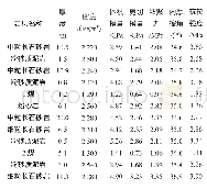 《表1 各岩层主要力学参数》