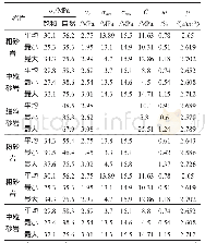 《表3 2#煤底板岩体物理力学参数》