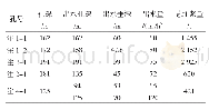 《表1 顶板帷幕注浆出水量超过60 m3/h钻孔情况》