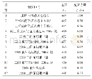 表1 太岳煤矿2号煤层瓦斯含量测定结果