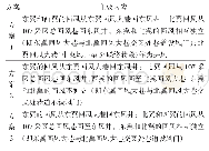 表1 中央风井停止运行后通风系统调整预测模拟方案