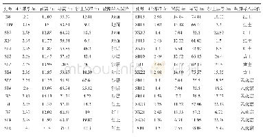 表1 香水河煤矿一盘区和二盘区4-2煤层冒落带、导水裂隙带计算结果