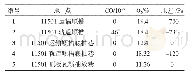 表1 11501采空区密闭墙内气体及压差参数测定结果