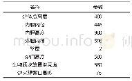 《表1 炭化炉具体规格：园林废弃物生物质炭化装备设计及仿真研究》