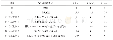 《表1 试验区肥料用法用量》