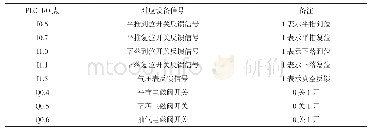 《表1 MG基体本构参数：基于西门子S7-1200PLC的气密性检测系统设计》