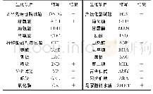 《表3 空肠弯曲菌生化鉴定结果*》