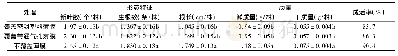 《表6 不同通气条件对金线莲生长的影响》
