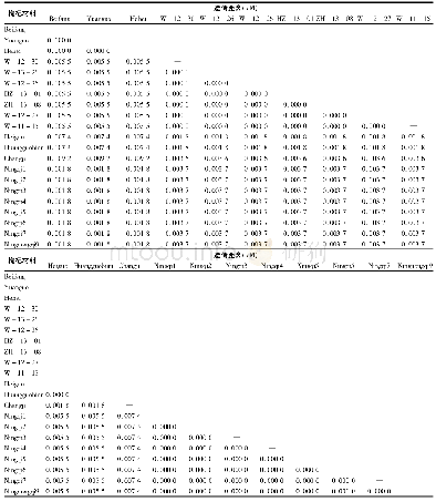 《表3 21份枸杞属植物成对比较时的遗传距离》