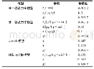 《表2 蚯蚓粪吸附扑热息痛的动力学模型》