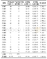 《表3 SSR引物扩增白三叶种质资源》