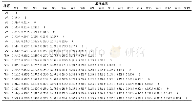 《表4 19份贵州同一花序野生白三叶基于SSR分析遗传距离》