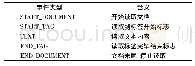 《表1 Xml PullParser解析XML文件所定义的事件类型与含义》