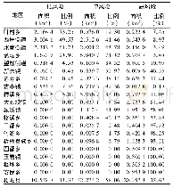 《表4 松阳县各乡镇茶叶春霜冻灾害风险各等级面积和比例》