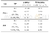 《表2 TC4合金基材和表面涂层的动电位极化曲线拟合结果》