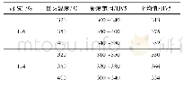 《表5 正火空冷后不同温度回火后试验钢的硬度值》