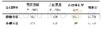 表2 冷却模式对试验钢板力学性能的影响Fig.2 Influence of cooling process on mechanical properties of the tested steel plate