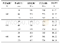 《表2 不同工艺固溶处理后合金的力学性能》