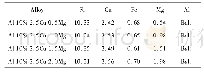 《表1 试验合金的化学成分 (质量分数, %)》