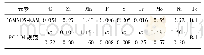 《表1 电熔增材制造16MND5钢的化学成分 (质量分数, %)》