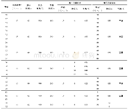 《表2 试验方案表：热冲压钢板加热冷却过程中微观组织演变机理》