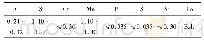 《表1 试验基材27SiMn钢的化学成分 (质量分数, %)》