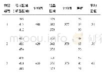 《表3 螺栓显微硬度试验结果 (HV0.2)》