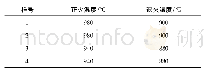 《表2 试验材料的热处理工艺温度》