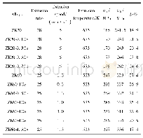 《表1 ZK20-x Ce和ZK60-x Ce在不同变形工艺下的室温力学性能[15,39-40]》