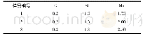 表1 试验用钢的化学成分(质量分数，%)