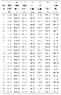 《表4 正交试验方案结果分析》