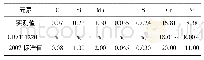 《表1 失效螺柱的化学成分(质量分数，%)》