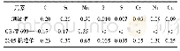 《表1 失效水管的化学成分(质量分数，%)》