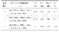 表1 不同Zn含量和Zn/Mg比的合金棒材T6处理态拉伸性能