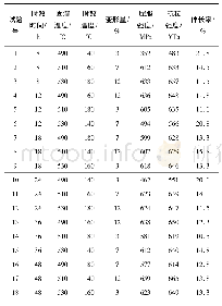 表2 L18(6×33)正交试验设计方案及力学性能测试结果