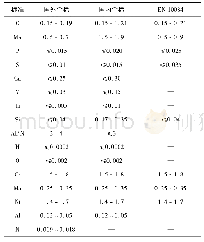 表2 18CrNiMo7-6钢化学成分控制对比(质量分数，%)