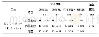 《表6 调质态42CrMo齿轮试件离子渗氮结果》