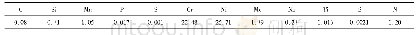 表1 22Cr-25Ni钢的化学成分(质量分数，%)